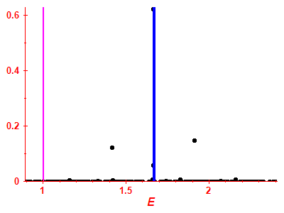 Strength function